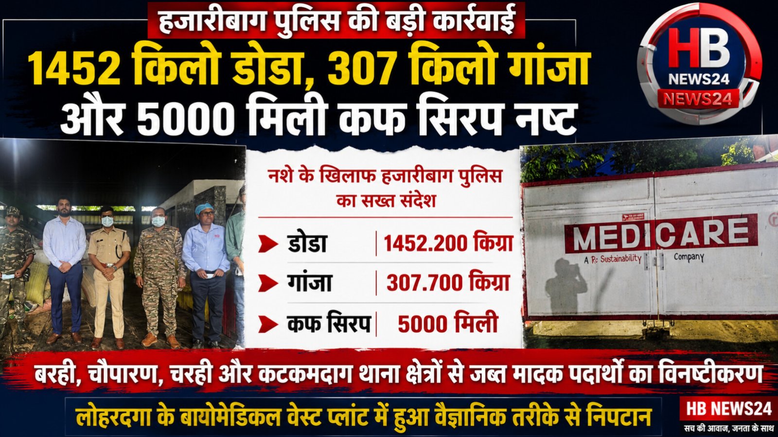 हजारीबाग पुलिस की बड़ी कार्रवाई: 1452 किलो डोडा, 307 किलो गांजा और 5000 मिली कफ सिरप कराया गया नष्ट