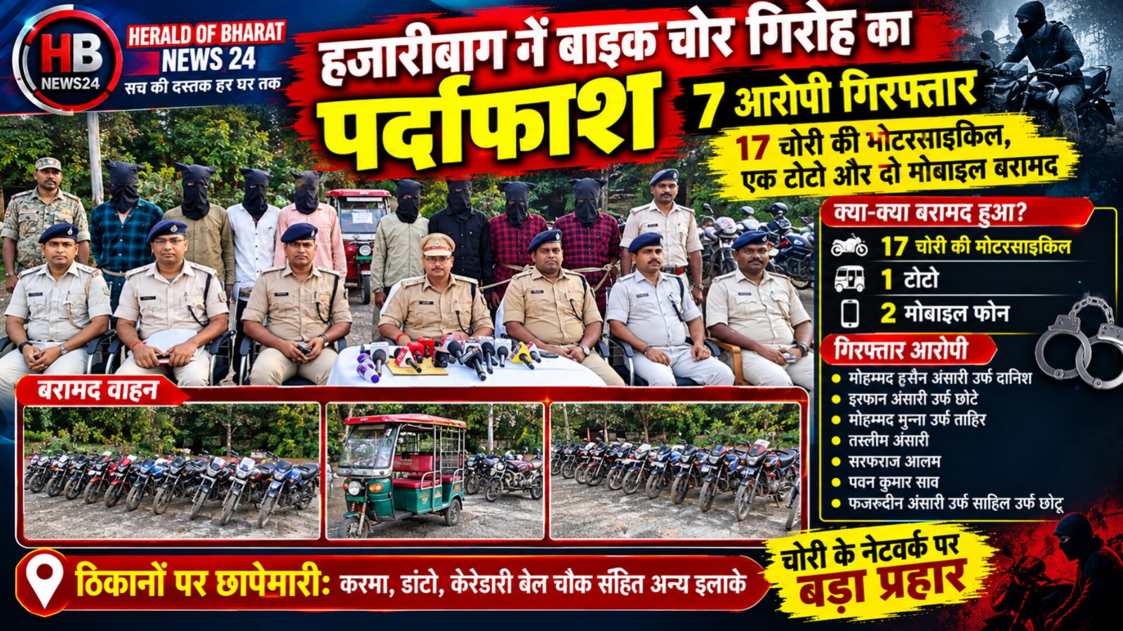 हजारीबाग में बाइक चोर गिरोह का पर्दाफाश, 7 आरोपी गिरफ्तार