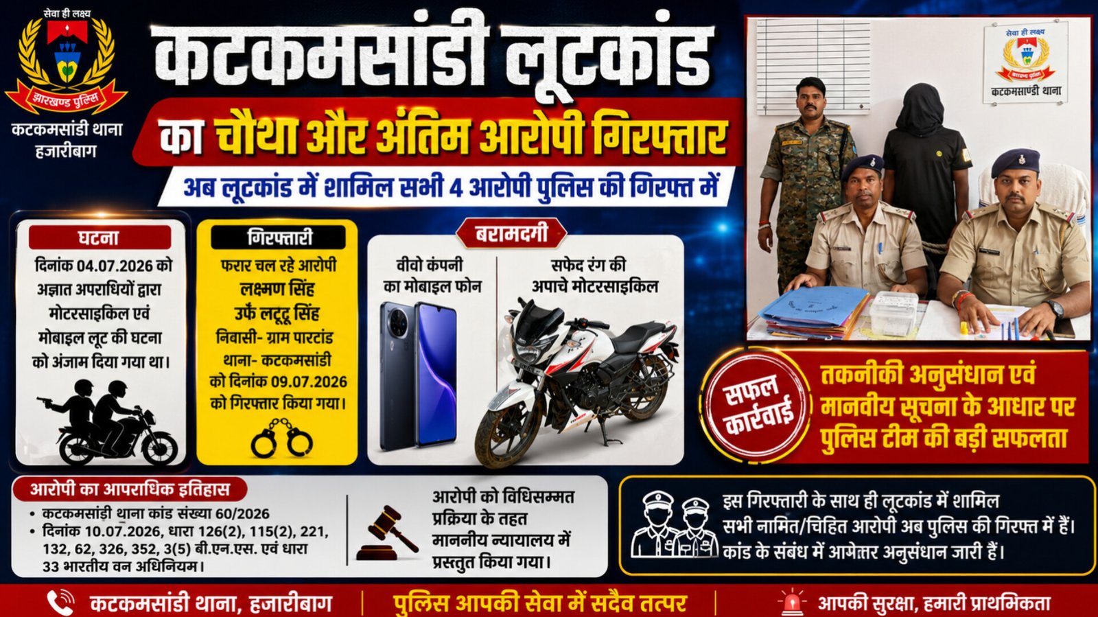 कटकमसांडी बाइक लूटकांड का चौथा और अंतिम आरोपी गिरफ्तार, चारों आरोपी अब पुलिस की गिरफ्त में